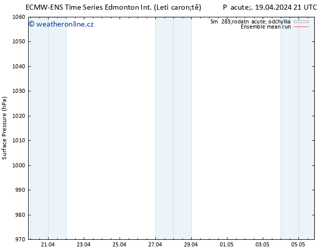 Atmosférický tlak ECMWFTS Pá 26.04.2024 21 UTC