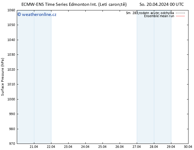 Atmosférický tlak ECMWFTS Pá 26.04.2024 00 UTC