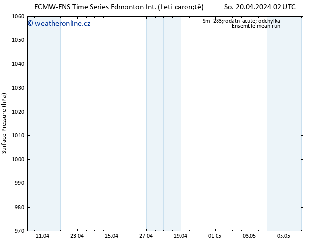 Atmosférický tlak ECMWFTS Čt 25.04.2024 02 UTC