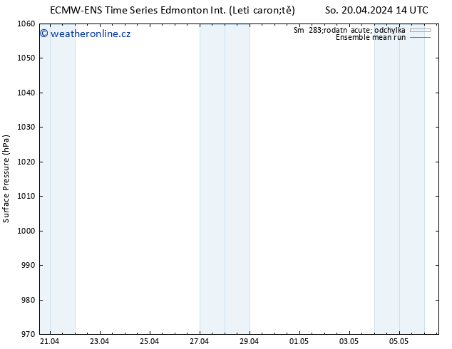 Atmosférický tlak ECMWFTS Ne 21.04.2024 14 UTC