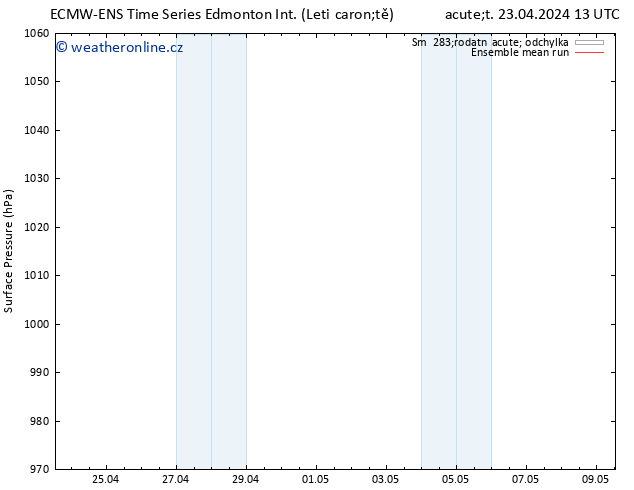 Atmosférický tlak ECMWFTS Čt 25.04.2024 13 UTC