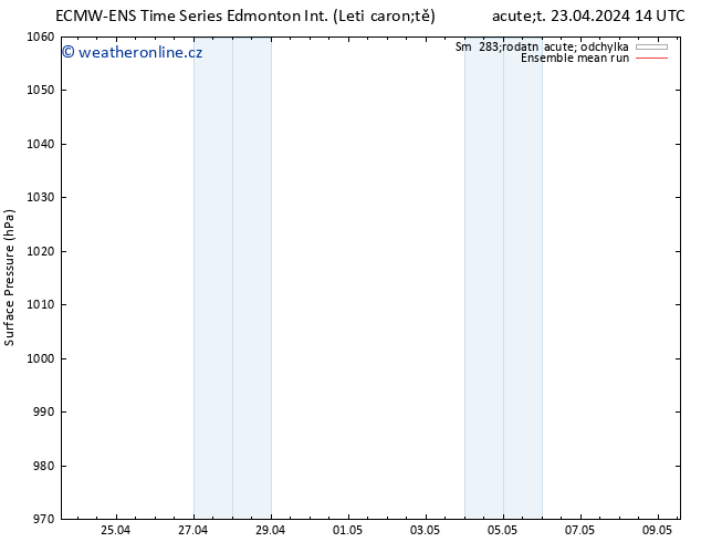 Atmosférický tlak ECMWFTS St 24.04.2024 14 UTC