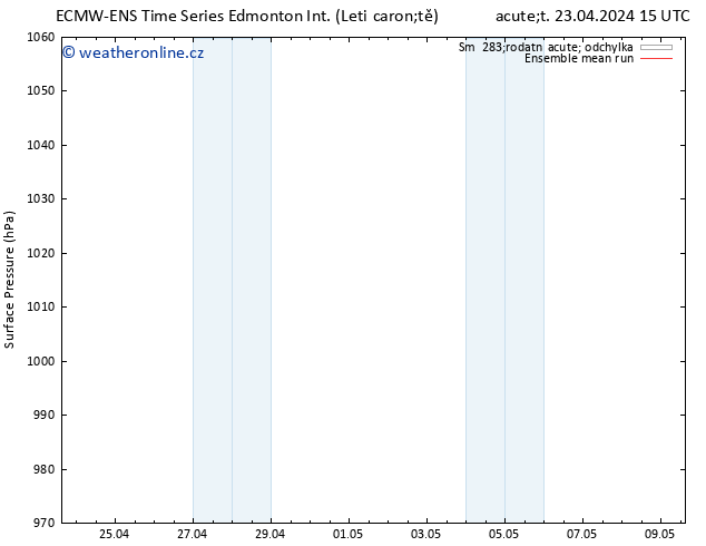 Atmosférický tlak ECMWFTS St 24.04.2024 15 UTC