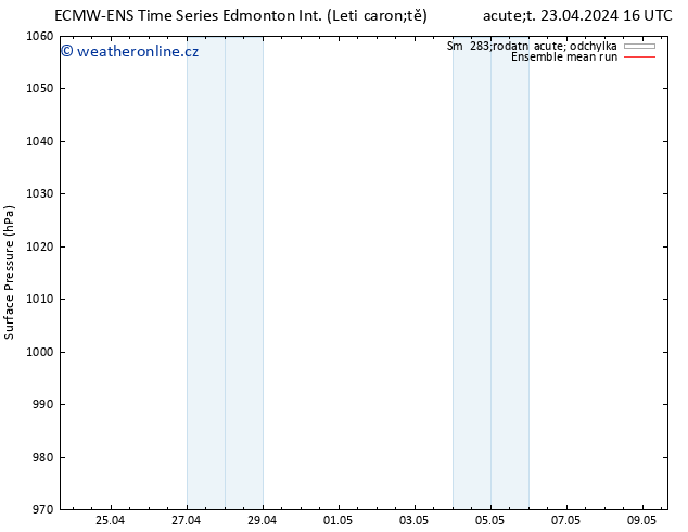 Atmosférický tlak ECMWFTS Čt 25.04.2024 16 UTC