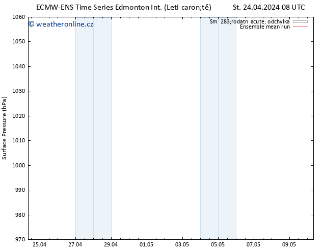 Atmosférický tlak ECMWFTS Ne 28.04.2024 08 UTC