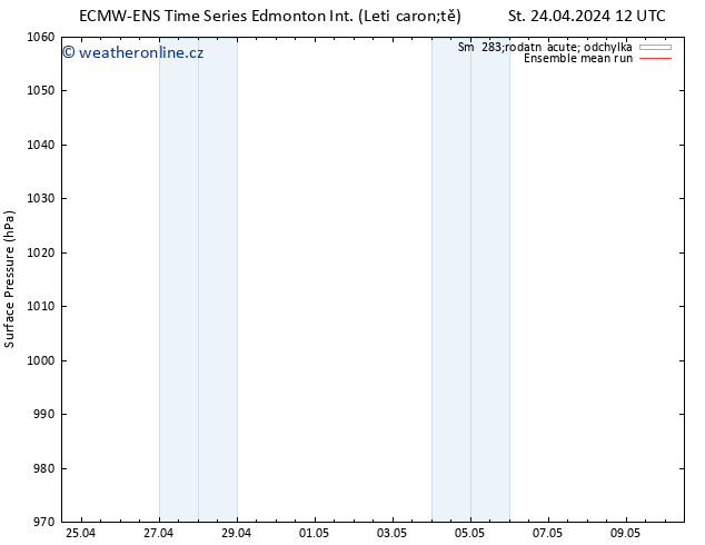 Atmosférický tlak ECMWFTS Čt 25.04.2024 12 UTC