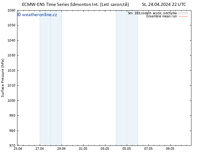 Atmosférický tlak ECMWFTS Pá 26.04.2024 22 UTC