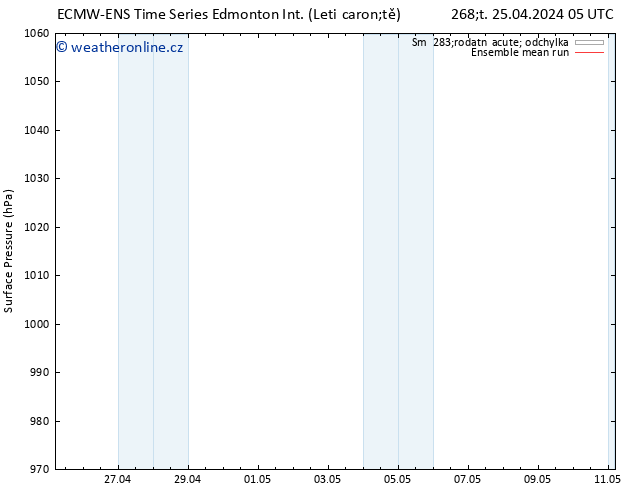 Atmosférický tlak ECMWFTS Pá 26.04.2024 05 UTC