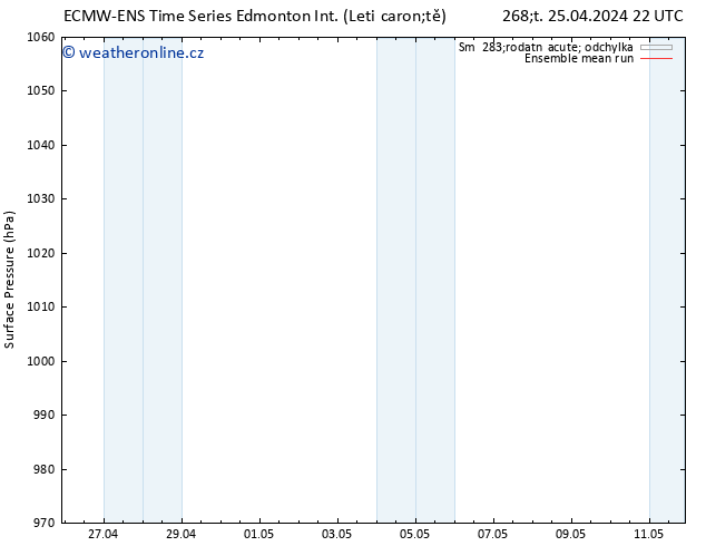 Atmosférický tlak ECMWFTS Ne 28.04.2024 22 UTC