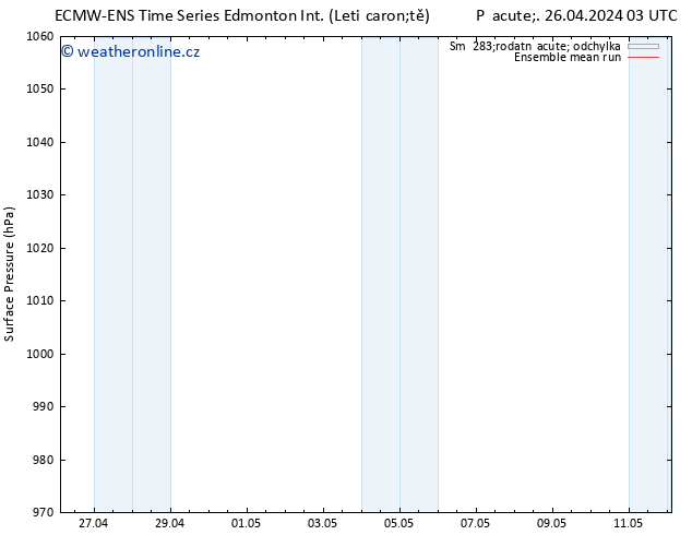 Atmosférický tlak ECMWFTS Pá 03.05.2024 03 UTC