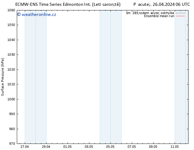 Atmosférický tlak ECMWFTS Ne 28.04.2024 06 UTC