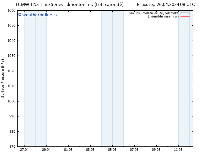 Atmosférický tlak ECMWFTS So 27.04.2024 08 UTC