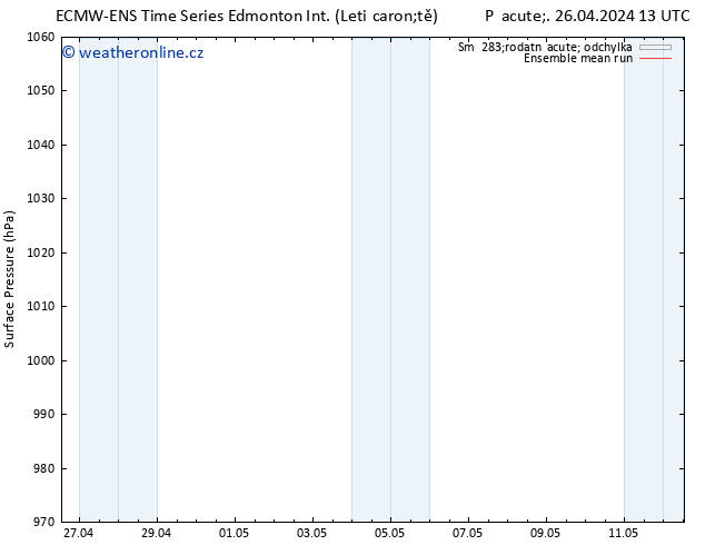 Atmosférický tlak ECMWFTS So 27.04.2024 13 UTC