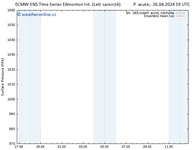Atmosférický tlak ECMWFTS Čt 02.05.2024 19 UTC