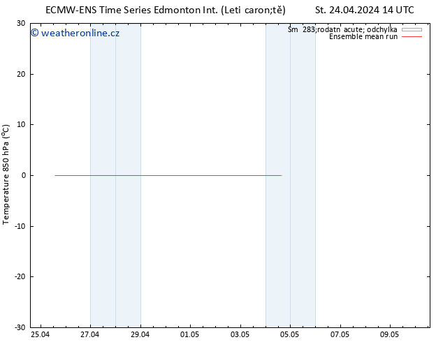 Temp. 850 hPa ECMWFTS Pá 26.04.2024 14 UTC