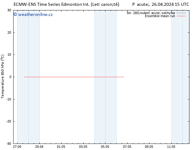 Temp. 850 hPa ECMWFTS St 01.05.2024 15 UTC