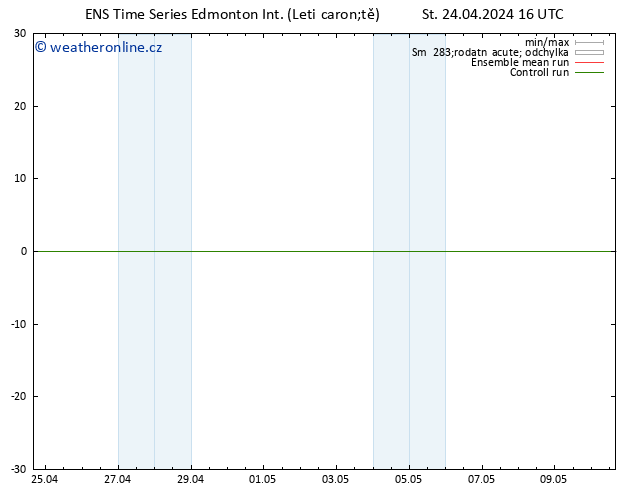 Wind 925 hPa GEFS TS St 24.04.2024 22 UTC