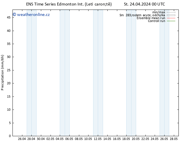Srážky GEFS TS So 27.04.2024 00 UTC