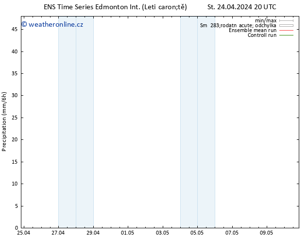 Srážky GEFS TS So 27.04.2024 08 UTC