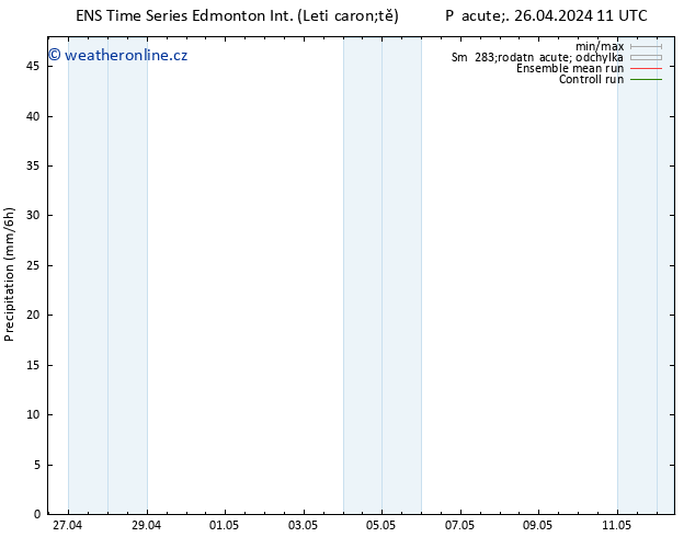 Srážky GEFS TS Po 29.04.2024 11 UTC