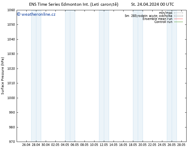 Atmosférický tlak GEFS TS Pá 26.04.2024 12 UTC