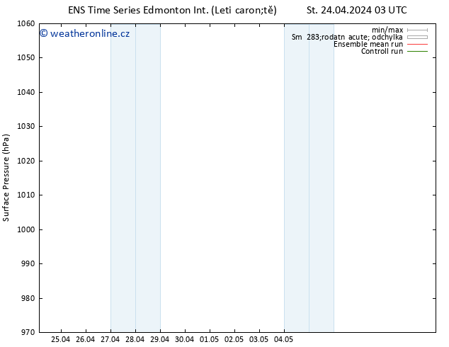 Atmosférický tlak GEFS TS Čt 02.05.2024 03 UTC