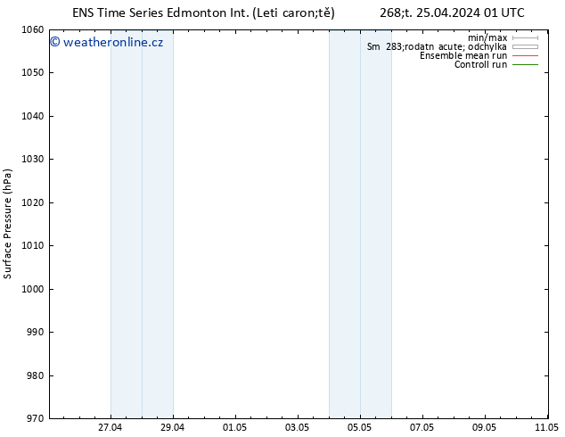 Atmosférický tlak GEFS TS Čt 25.04.2024 07 UTC