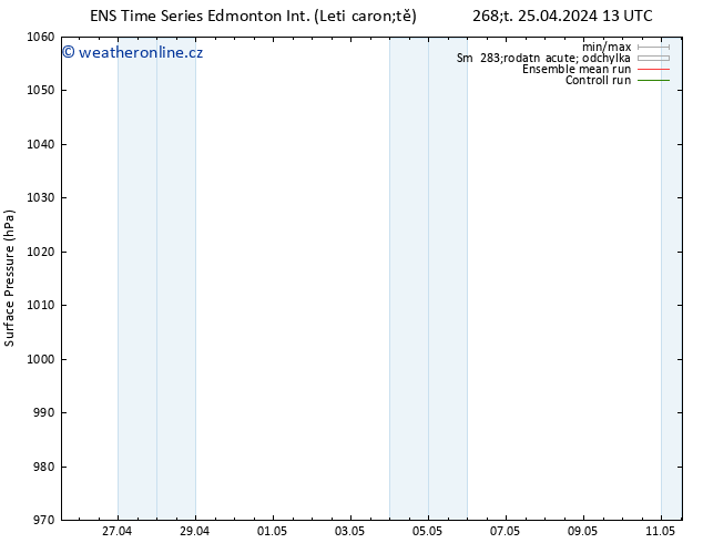 Atmosférický tlak GEFS TS So 27.04.2024 13 UTC