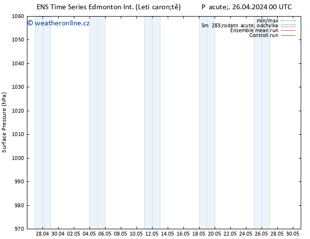 Atmosférický tlak GEFS TS So 27.04.2024 18 UTC