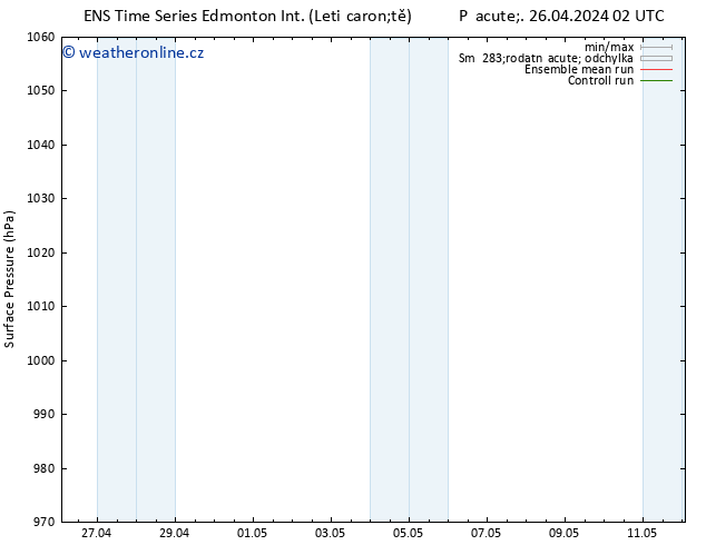 Atmosférický tlak GEFS TS Pá 26.04.2024 08 UTC