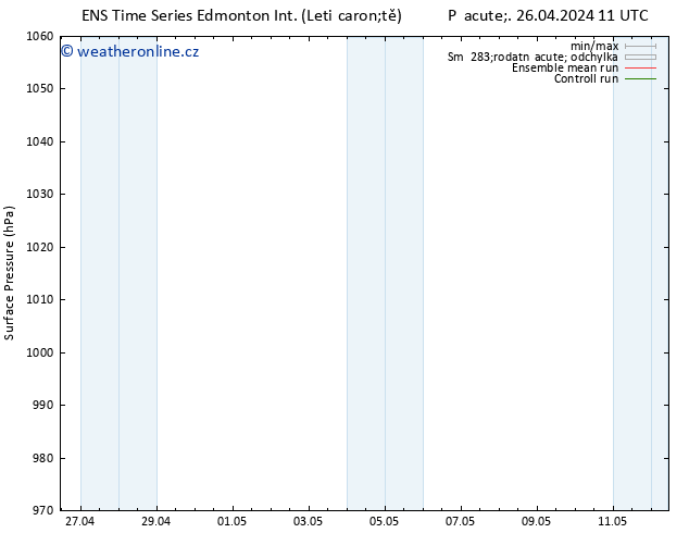 Atmosférický tlak GEFS TS Pá 26.04.2024 17 UTC