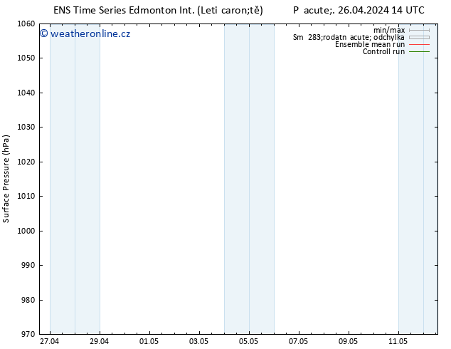 Atmosférický tlak GEFS TS Po 06.05.2024 14 UTC