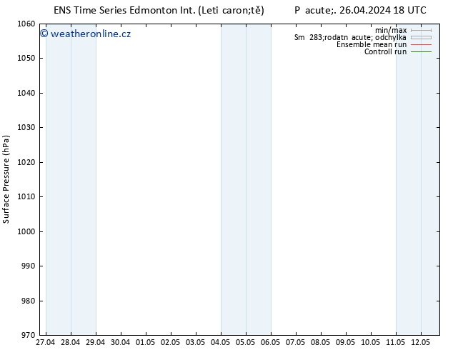 Atmosférický tlak GEFS TS So 27.04.2024 00 UTC