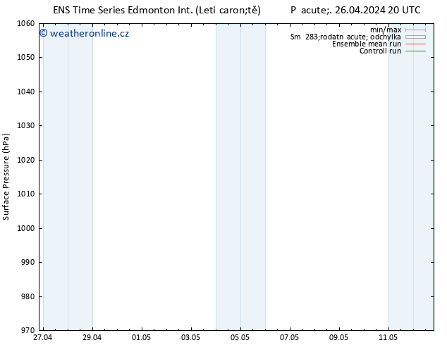 Atmosférický tlak GEFS TS Pá 03.05.2024 20 UTC