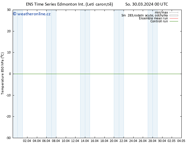 Temp. 850 hPa GEFS TS Ne 07.04.2024 00 UTC