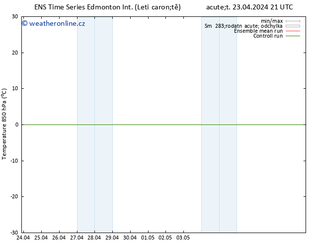 Temp. 850 hPa GEFS TS Čt 25.04.2024 21 UTC
