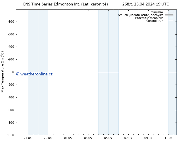 Nejvyšší teplota (2m) GEFS TS Pá 26.04.2024 01 UTC