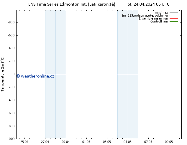 Temperature (2m) GEFS TS St 24.04.2024 11 UTC