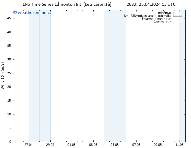 Surface wind GEFS TS Čt 25.04.2024 19 UTC