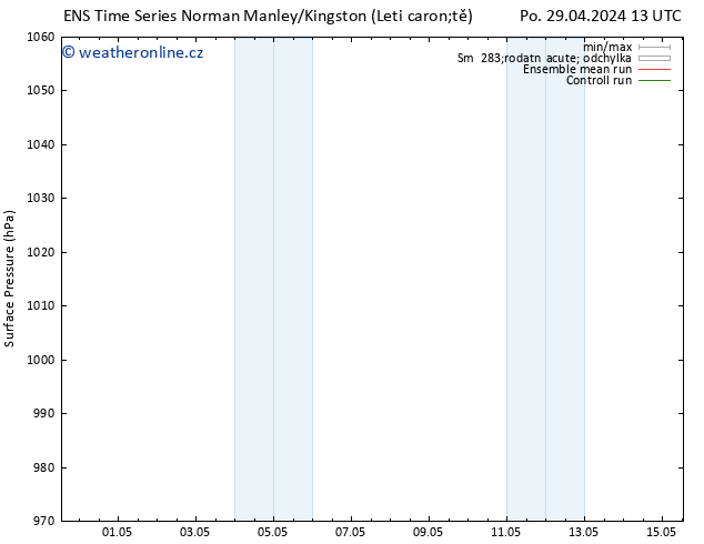 Atmosférický tlak GEFS TS Po 29.04.2024 13 UTC