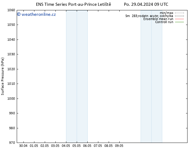Atmosférický tlak GEFS TS Po 29.04.2024 09 UTC