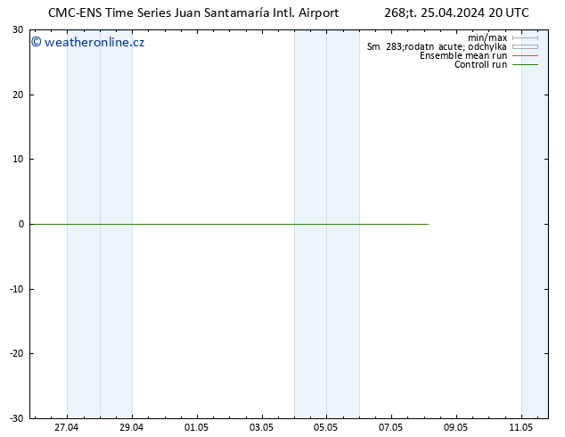 Wind 925 hPa CMC TS Čt 25.04.2024 20 UTC