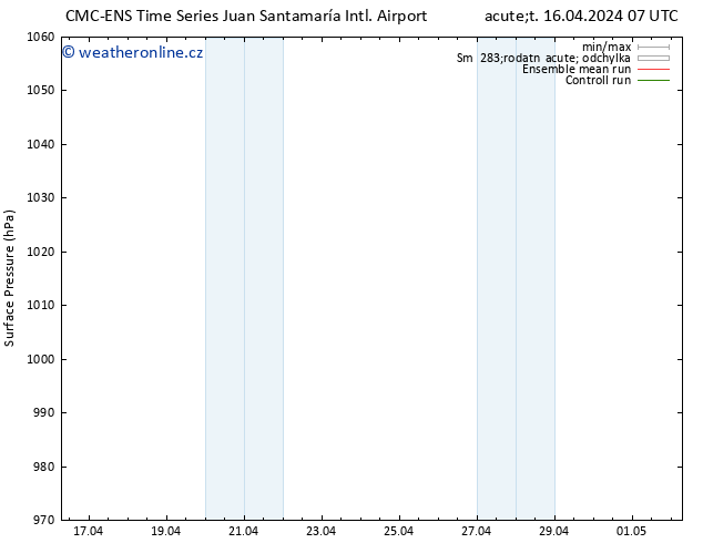 Atmosférický tlak CMC TS St 24.04.2024 07 UTC