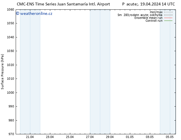 Atmosférický tlak CMC TS St 24.04.2024 14 UTC