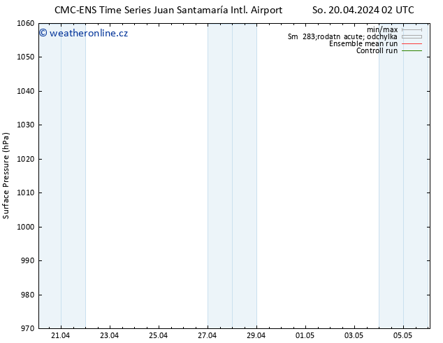 Atmosférický tlak CMC TS Pá 26.04.2024 14 UTC
