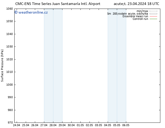 Atmosférický tlak CMC TS St 24.04.2024 12 UTC