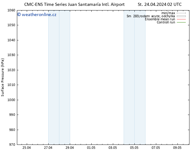 Atmosférický tlak CMC TS St 24.04.2024 02 UTC