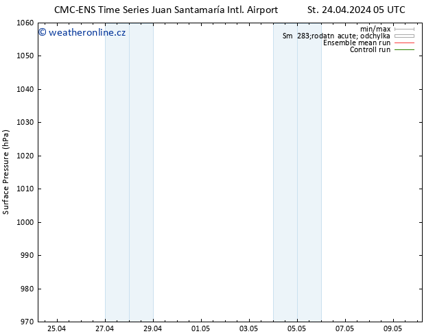 Atmosférický tlak CMC TS St 24.04.2024 11 UTC