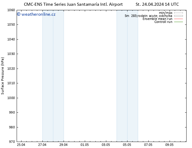 Atmosférický tlak CMC TS Čt 25.04.2024 14 UTC