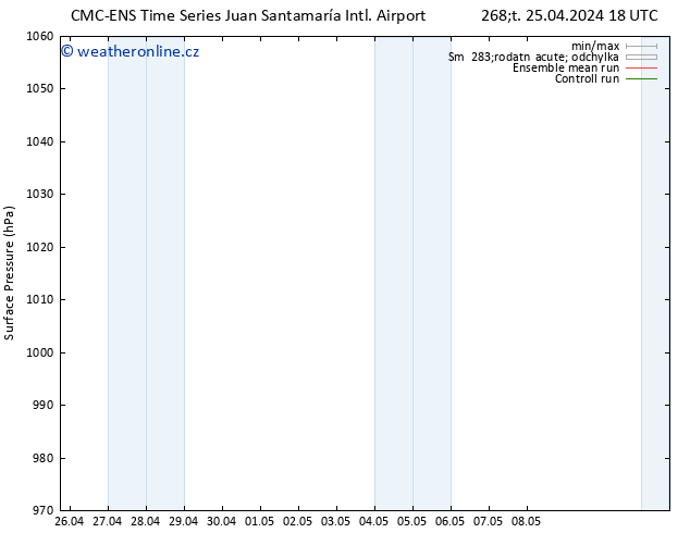 Atmosférický tlak CMC TS Po 29.04.2024 06 UTC